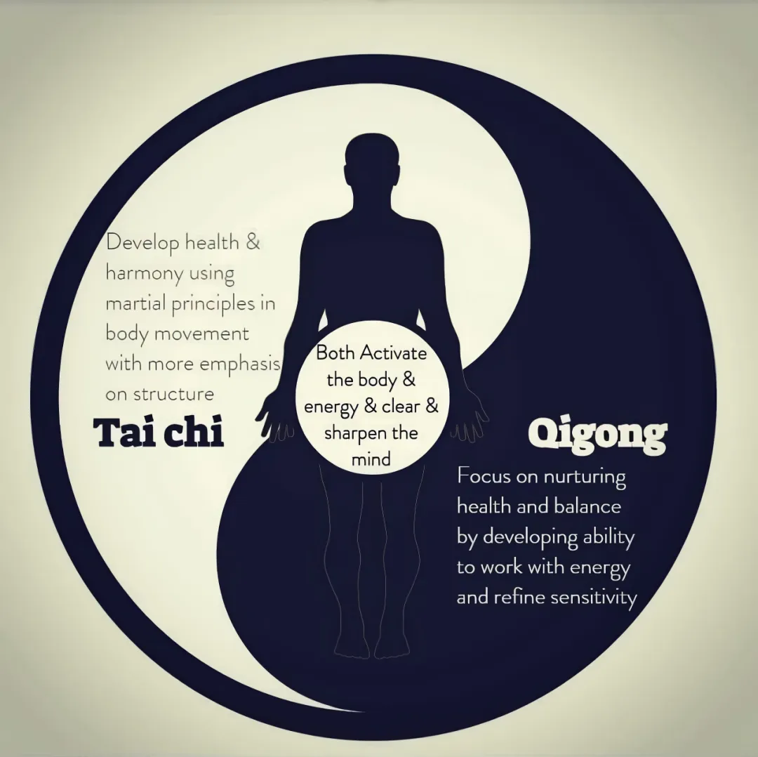 Qigong and Tai Chi Benefits
